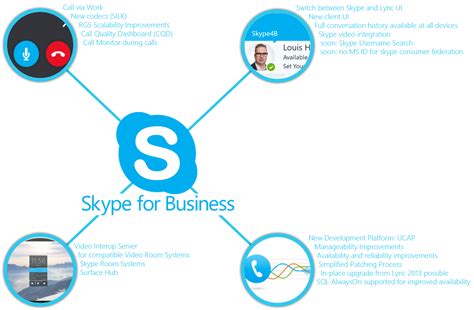skype|Explore Skype’s new features .